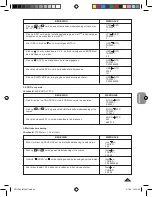 Preview for 95 page of LEXIBOOK NTL1560 Instruction Manual