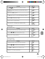 Preview for 107 page of LEXIBOOK NTL1560 Instruction Manual