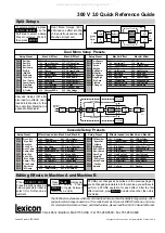 Preview for 2 page of Lexicon 300 V 3.0 Quick Reference Manual