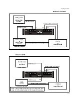 Preview for 18 page of Lexicon 300L - Owner'S Manual