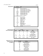 Preview for 81 page of Lexicon LXP-15 II Owner'S Manual