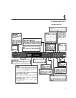 Предварительный просмотр 14 страницы Lexicon MPX G2 User Manual