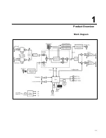 Preview for 11 page of Lexicon PCM 80 User Manual