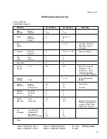 Preview for 127 page of Lexicon PCM 80 User Manual