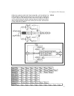 Preview for 68 page of Lexicon PCM 81 - REV User Manual