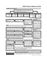 Preview for 2 page of Lexicon PCM 81 - Quick Reference Manual