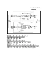 Preview for 77 page of Lexicon PCM 91 User Manual