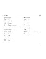 Preview for 208 page of Lexicon RV-8 User Manual