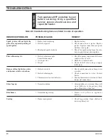 Предварительный просмотр 40 страницы Lexington Forge ASHTON AI31DVC Installation And Operating Instructions Manual