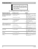 Предварительный просмотр 38 страницы Lexington Forge ASHTON AI42DV Installation And Operating Instructions Manual