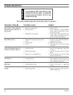 Предварительный просмотр 36 страницы Lexington Forge CONCORDE C28DV Operating Instructions Manual