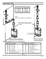 Предварительный просмотр 20 страницы Lexington Forge STRATFORD SS38DV Installation And Operating Instructions Manual