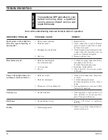 Предварительный просмотр 38 страницы Lexington Forge STRATFORD SS38DV Installation And Operating Instructions Manual