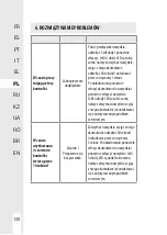 Preview for 121 page of LEXMAN 3276000693338 Instruction Manual