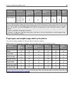 Preview for 87 page of Lexmark 037 User Manual