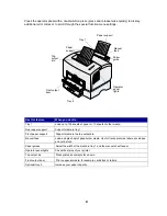 Предварительный просмотр 8 страницы Lexmark 08A0132 - E320 16PPM LASERPR 4MB-PAR USB 220V User Reference Manual