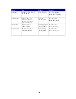 Предварительный просмотр 16 страницы Lexmark 08A0132 - E320 16PPM LASERPR 4MB-PAR USB 220V User Reference Manual