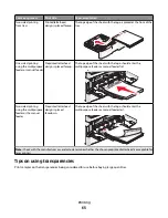 Предварительный просмотр 63 страницы Lexmark 13B0500 User Manual