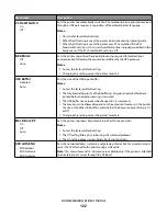 Предварительный просмотр 122 страницы Lexmark 13B0500 User Manual