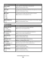 Предварительный просмотр 132 страницы Lexmark 13B0500 User Manual