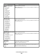 Предварительный просмотр 145 страницы Lexmark 13B0500 User Manual