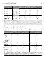 Preview for 91 page of Lexmark 13C1104 - X 466dwe B/W Laser User Manual