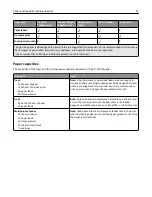 Preview for 92 page of Lexmark 13C1104 - X 466dwe B/W Laser User Manual