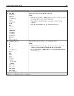 Preview for 156 page of Lexmark 13C1104 - X 466dwe B/W Laser User Manual