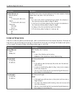 Preview for 163 page of Lexmark 13C1104 - X 466dwe B/W Laser User Manual