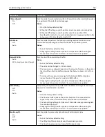 Preview for 166 page of Lexmark 13C1104 - X 466dwe B/W Laser User Manual