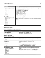 Preview for 167 page of Lexmark 13C1104 - X 466dwe B/W Laser User Manual