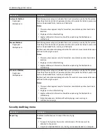 Preview for 181 page of Lexmark 13C1104 - X 466dwe B/W Laser User Manual