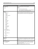 Preview for 184 page of Lexmark 13C1104 - X 466dwe B/W Laser User Manual