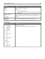 Preview for 196 page of Lexmark 13C1104 - X 466dwe B/W Laser User Manual