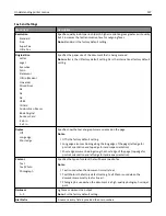 Preview for 197 page of Lexmark 13C1104 - X 466dwe B/W Laser User Manual