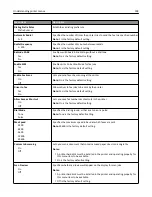 Preview for 198 page of Lexmark 13C1104 - X 466dwe B/W Laser User Manual