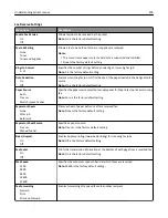 Preview for 200 page of Lexmark 13C1104 - X 466dwe B/W Laser User Manual