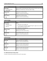 Preview for 202 page of Lexmark 13C1104 - X 466dwe B/W Laser User Manual