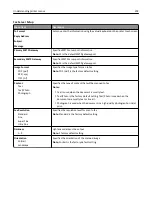 Preview for 203 page of Lexmark 13C1104 - X 466dwe B/W Laser User Manual