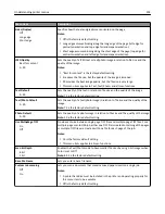 Preview for 214 page of Lexmark 13C1104 - X 466dwe B/W Laser User Manual