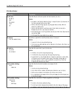 Preview for 224 page of Lexmark 13C1104 - X 466dwe B/W Laser User Manual