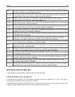 Preview for 307 page of Lexmark 13C1104 - X 466dwe B/W Laser User Manual