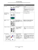 Preview for 145 page of Lexmark 13N1000 - C 920 Color LED Printer User Manual