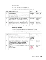 Preview for 87 page of Lexmark 13P0150 - C 750dtn Color Laser Printer Service Manual