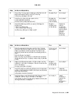 Preview for 113 page of Lexmark 13P0150 - C 750dtn Color Laser Printer Service Manual