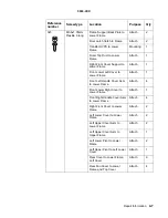 Preview for 147 page of Lexmark 13P0150 - C 750dtn Color Laser Printer Service Manual