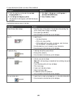 Preview for 29 page of Lexmark 1410007 - X 3550 Color Inkjet User Manual