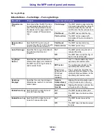 Preview for 176 page of Lexmark 16L0000 - X 422 MFP B/W Laser User Reference Manual