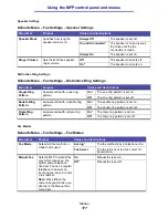 Preview for 177 page of Lexmark 16L0000 - X 422 MFP B/W Laser User Reference Manual