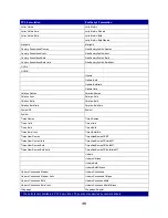 Preview for 35 page of Lexmark 17J0050 - C 752n Color Laser Printer User Reference